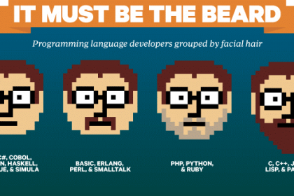 Бородата історія мов програмування